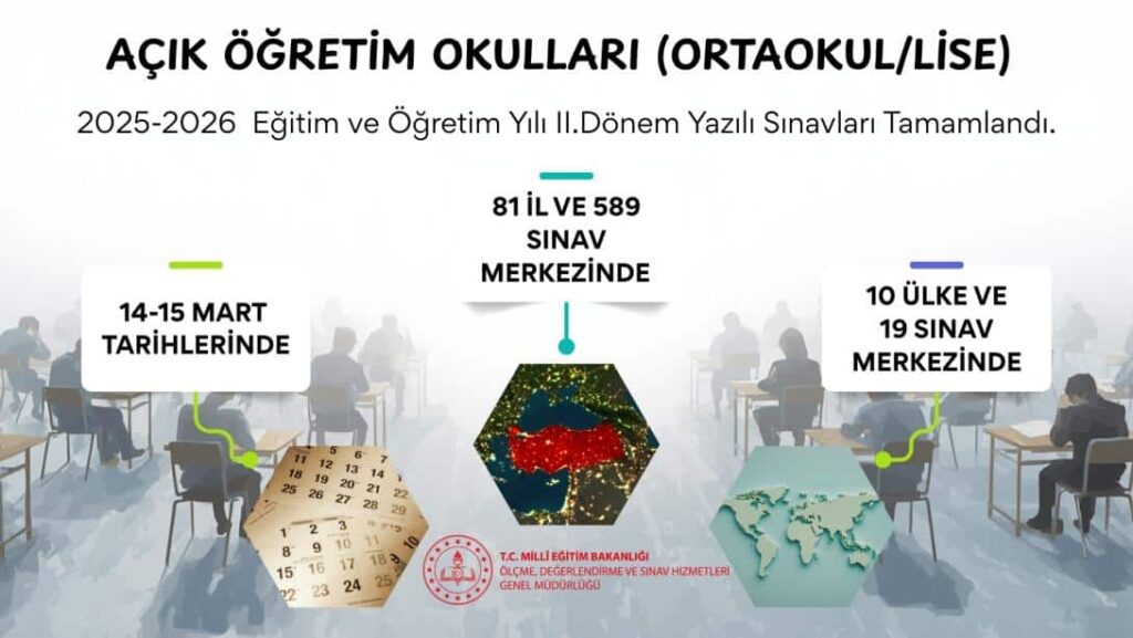 2025-2026 Açık Öğretim Okulları II. Dönem Yazılı Sınavları Tamamlandı